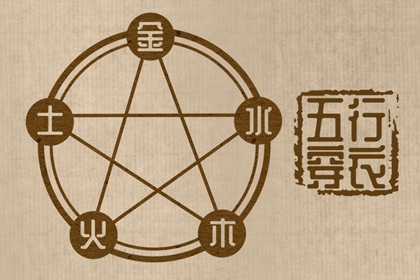 【2038年03月17日】五行穿衣推荐